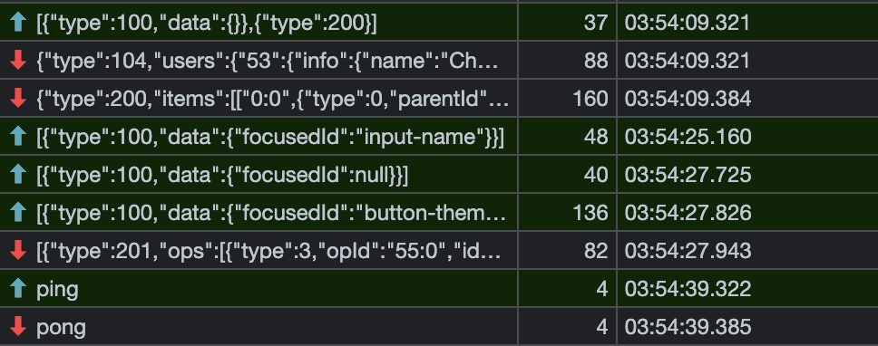Websocket Panel